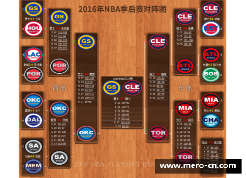 2012年NBA季后赛对阵全景图解析及关键赛事回顾